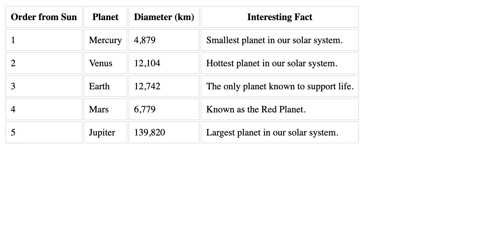 Ultimate Guide to Applying HTML Table Background Color