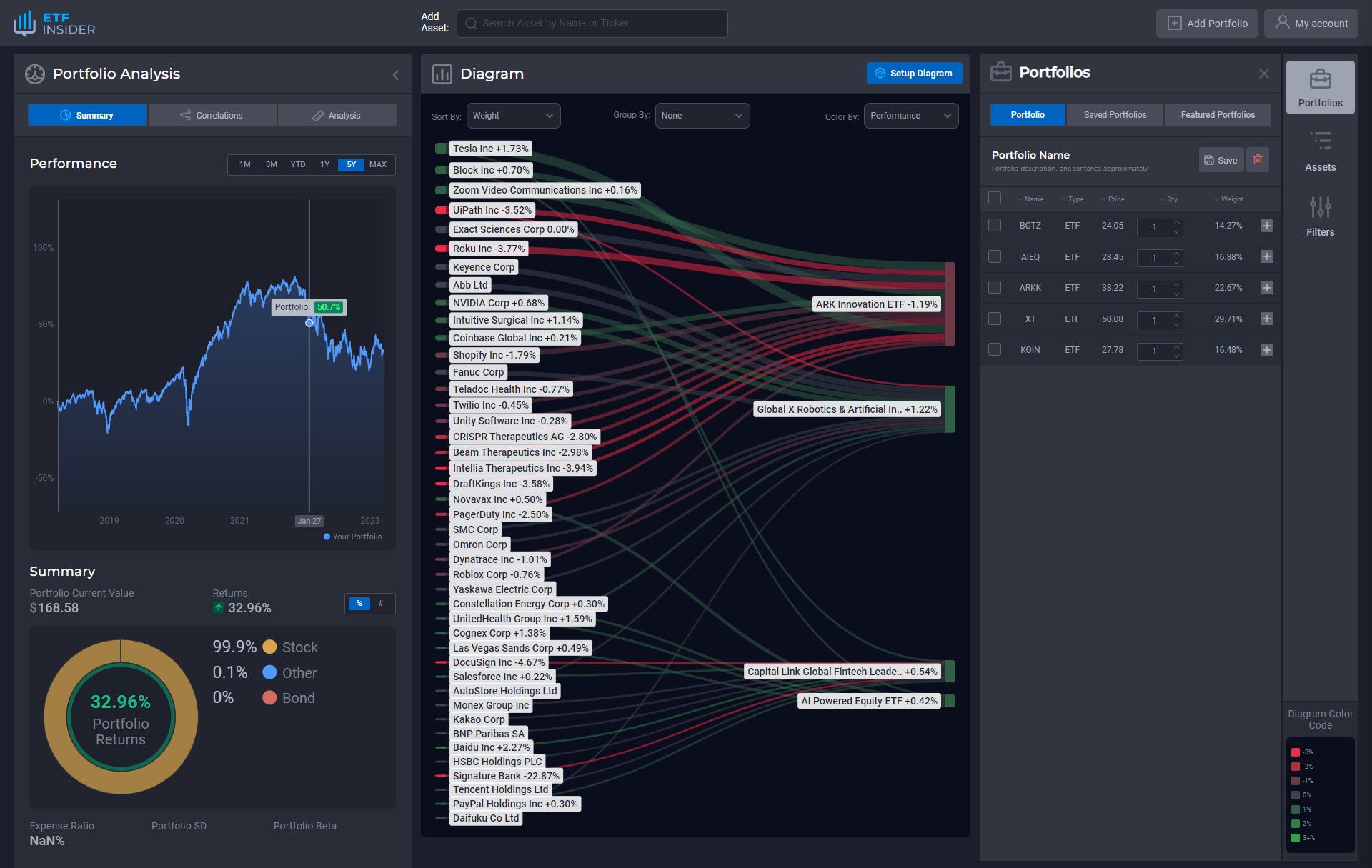 Five of the Best AI ETFs to invest in 2023