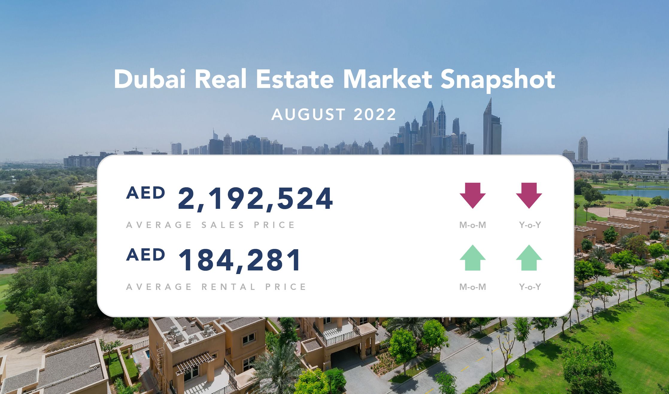 August 2022 Dubai Real Estate Market Snapshot