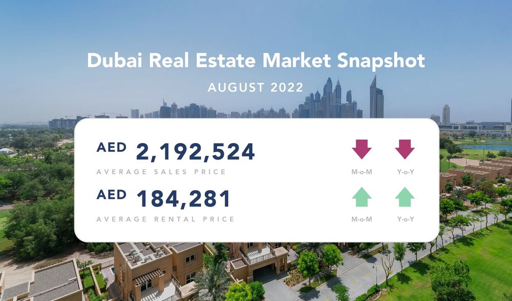 August 2022 Dubai Real Estate Market Snapshot