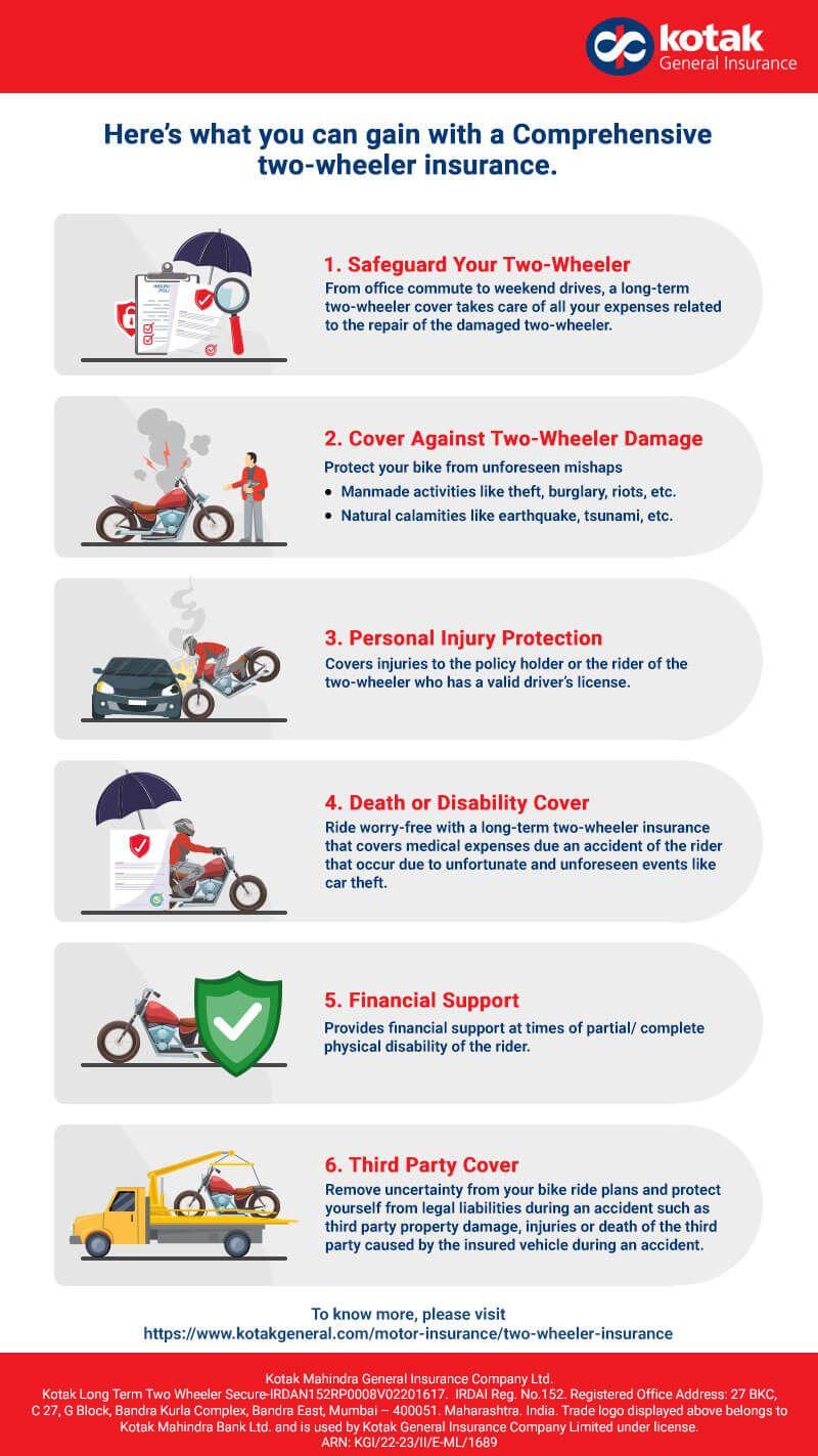 6 Benefits of Comprehensive Two Wheeler Insurance
