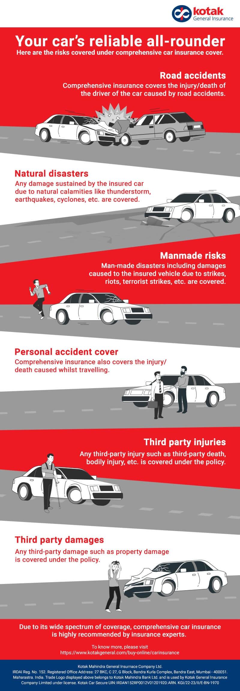 Risks Covered Under Comprehensive Car Insurance Cover