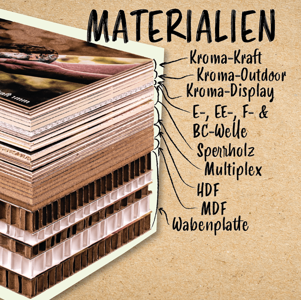 Jetzt neu. Die Bio Box. Strate Print & Finishing