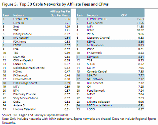 Why TV Has Resisted Disruption Stratechery by Ben Thompson