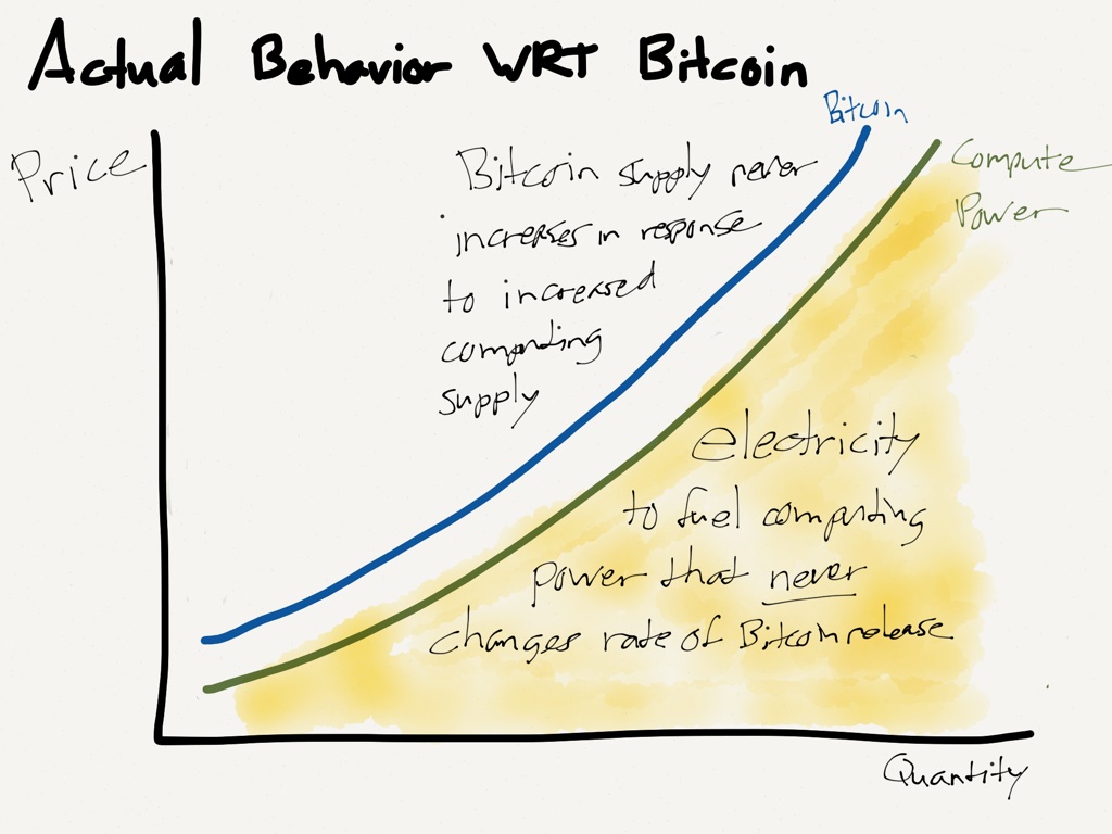 The Cost of Bitcoin 觀點 從草根到大師 git.io/JJCxS