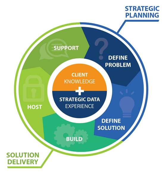What We Do Strategic Data