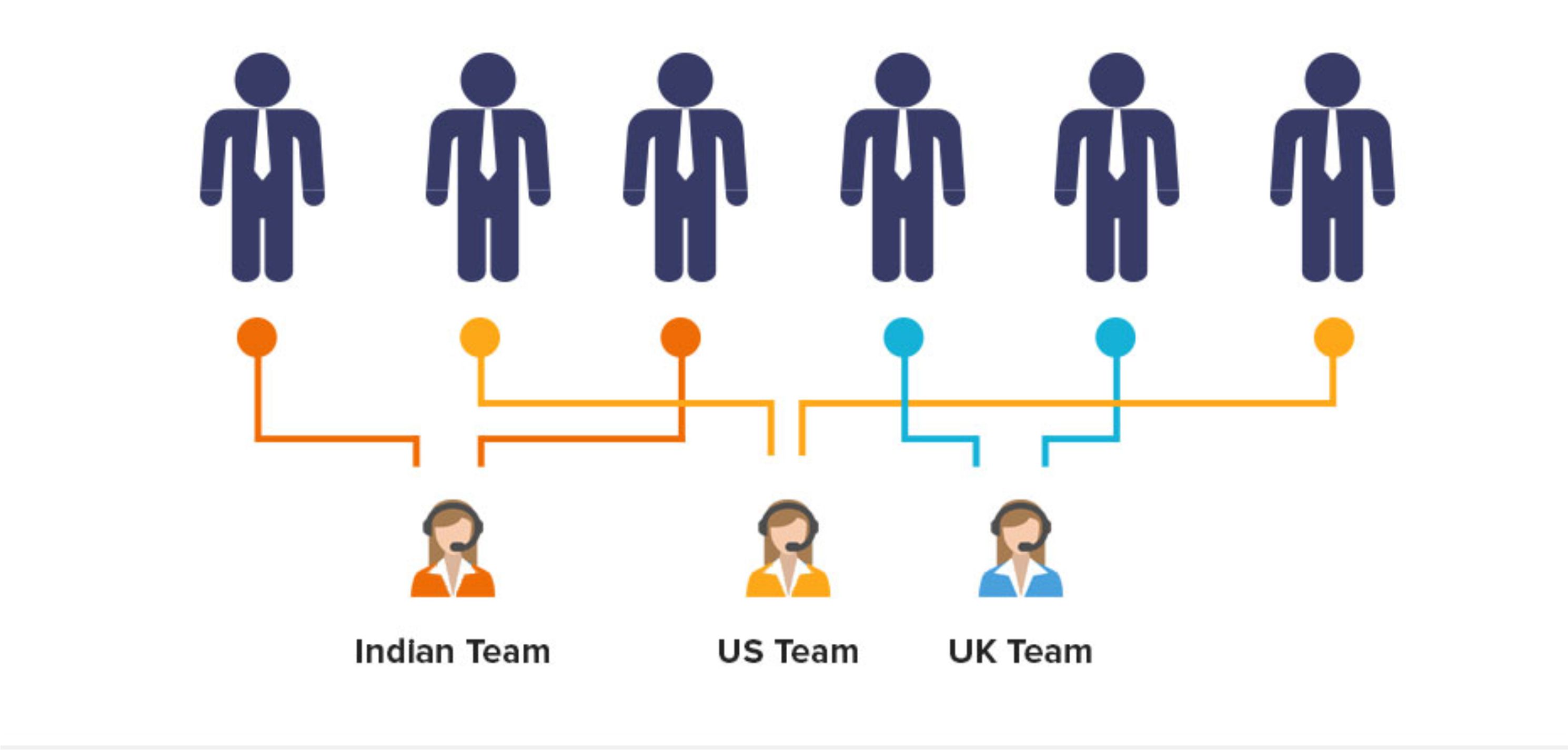 5 Key Factors of Real Estate CRM Software That Can Strengthen Your