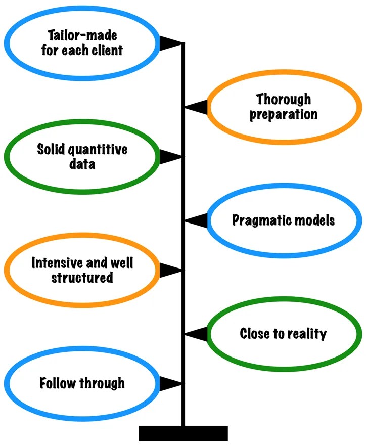 Business Wargaming Explained in Depth Strategic Management Insight
