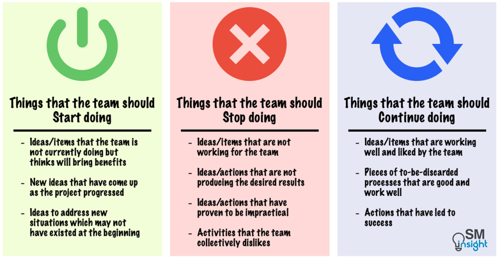 Start Stop Continue Retrospective Explained SM Insight