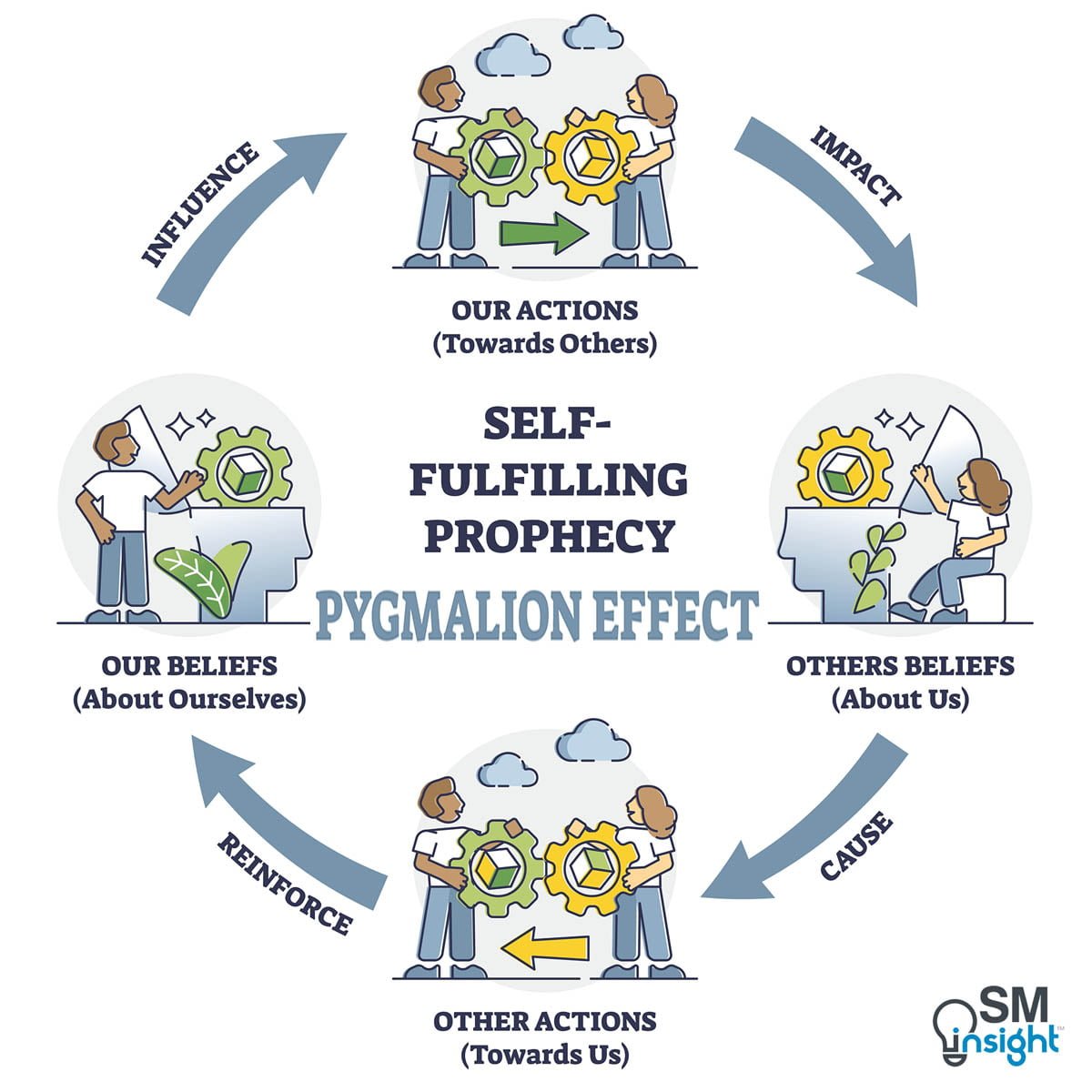 Pygmalion Effect All You Need to Know SM Insight