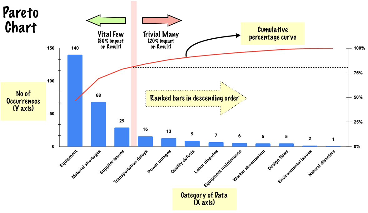 Pareto Analysis: All You Need to Know - SM Insight
