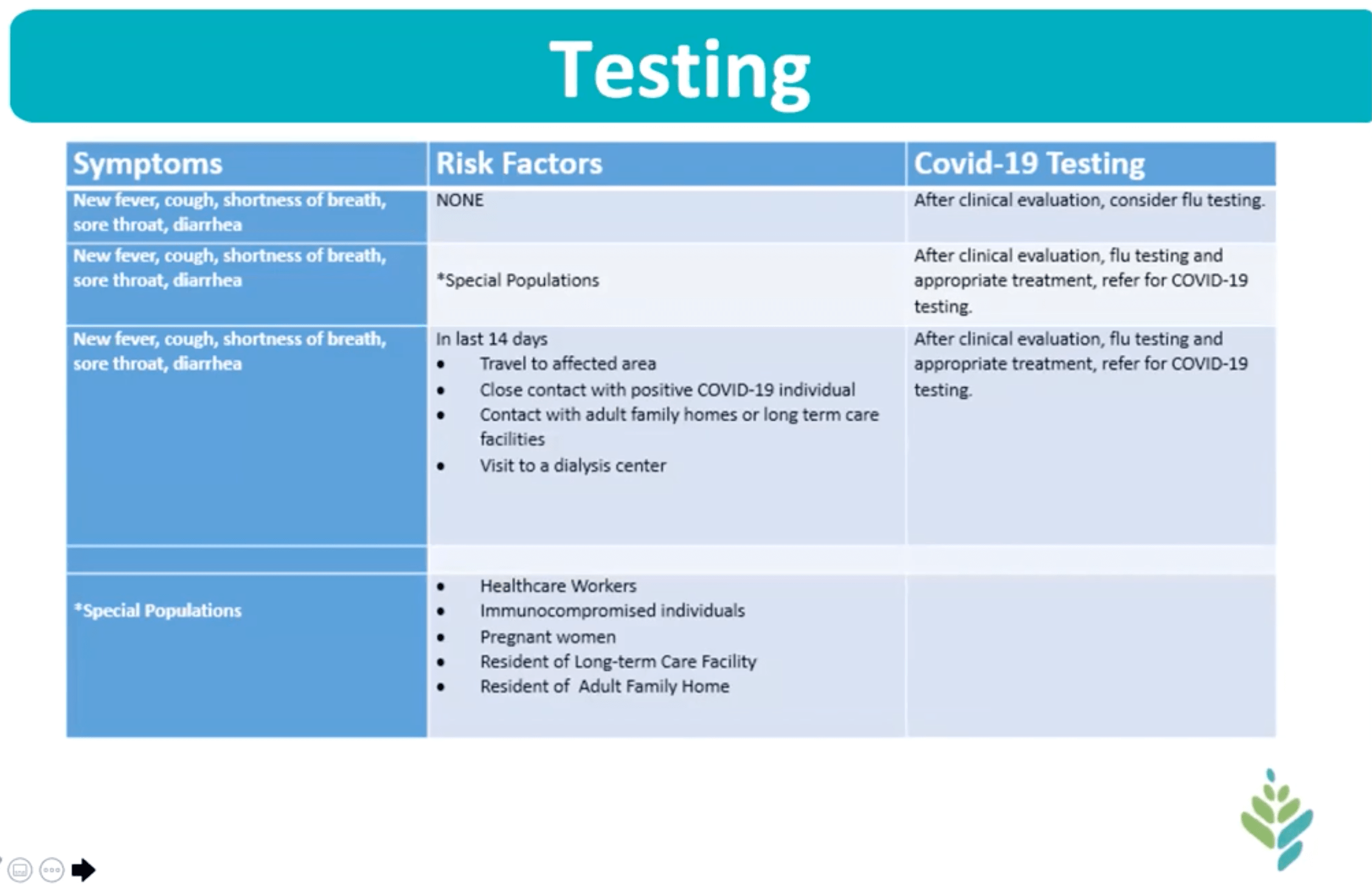 Strategic Radiology EvergreenHealth Continual Change at Front of