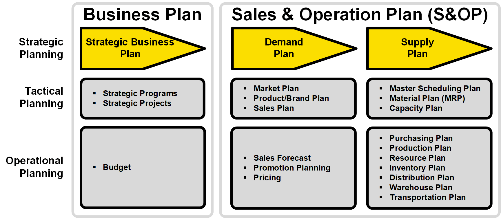 operations section in business plan