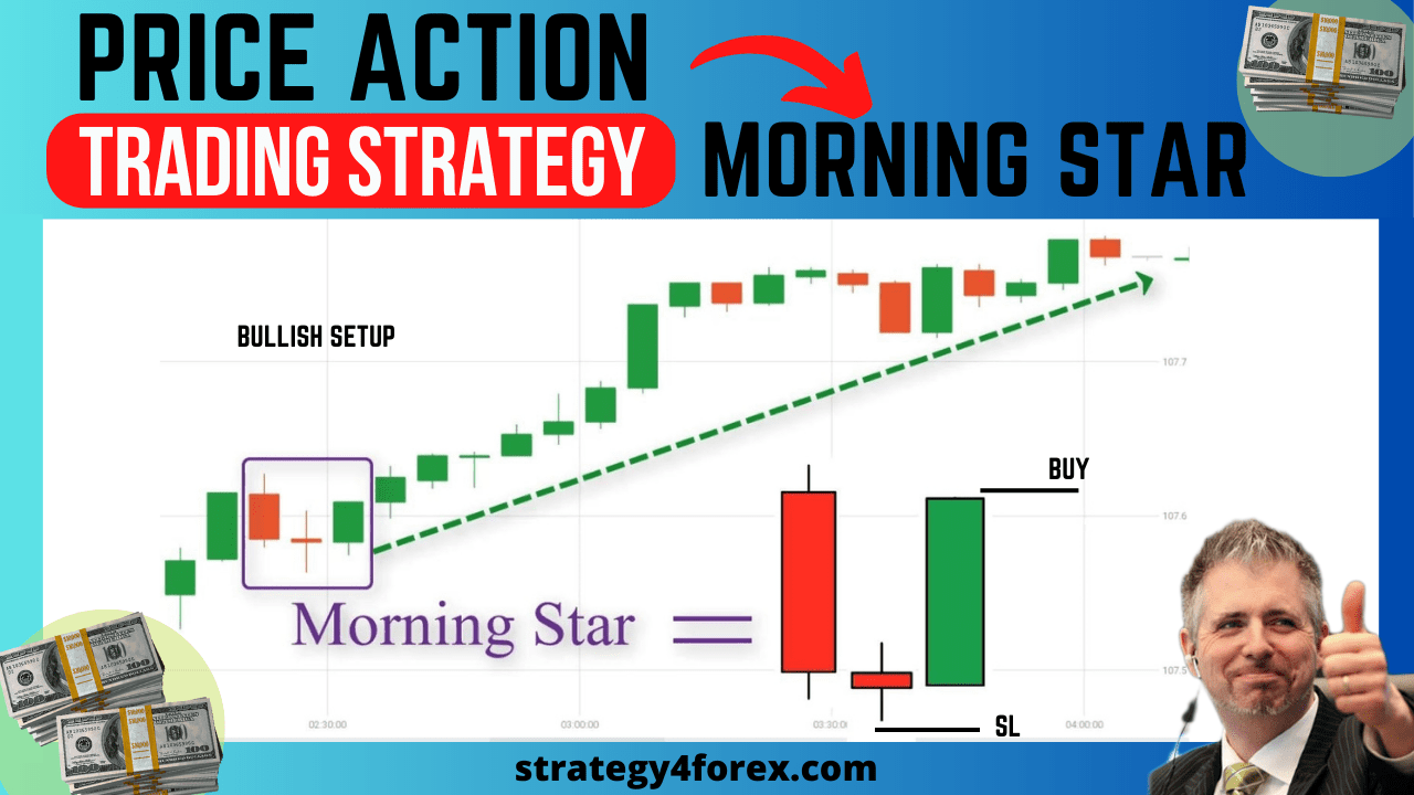 Price Action MORNING STAR Pattern Trading Strategy