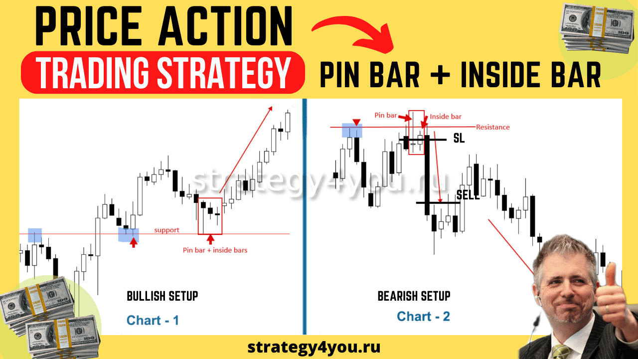 Pin Bar + Inside Bar = Комбинация паттернов [Price Action]