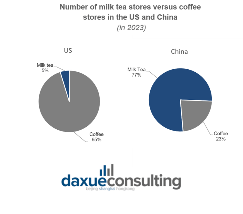 US bubble tea market predicted to grow the fastest Tips for Chinese