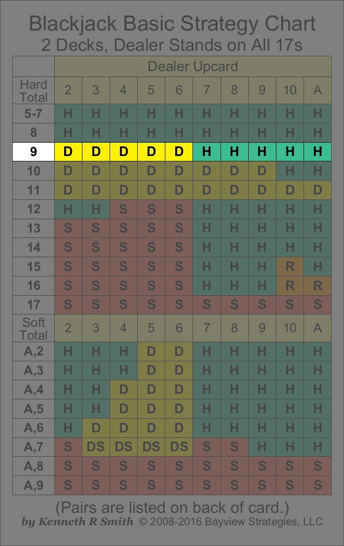 How to use our Blackjack Strategy Cards Play with Confidence