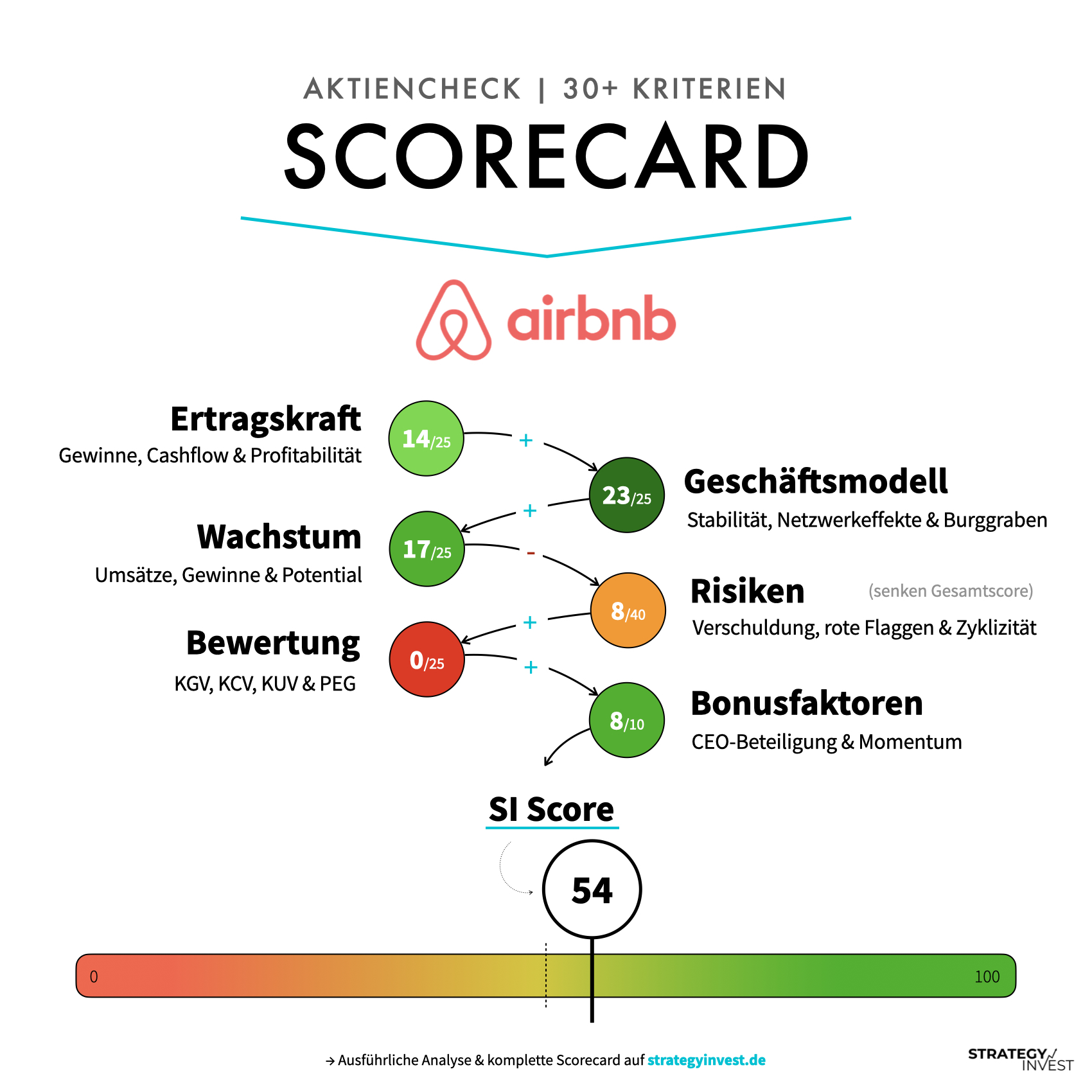 Airbnb Aktienanalyse Die weltweit größte (und wachsende) Plattform für