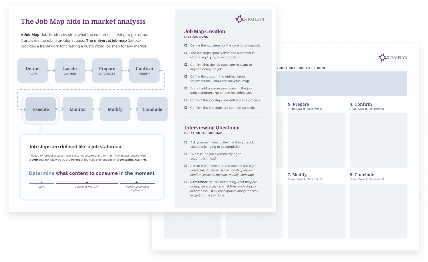Building Your Job Map JTBD Job Mapping Strategyn