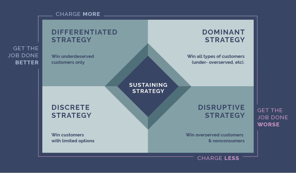 JobstobeDone Learn And Apply The Framework