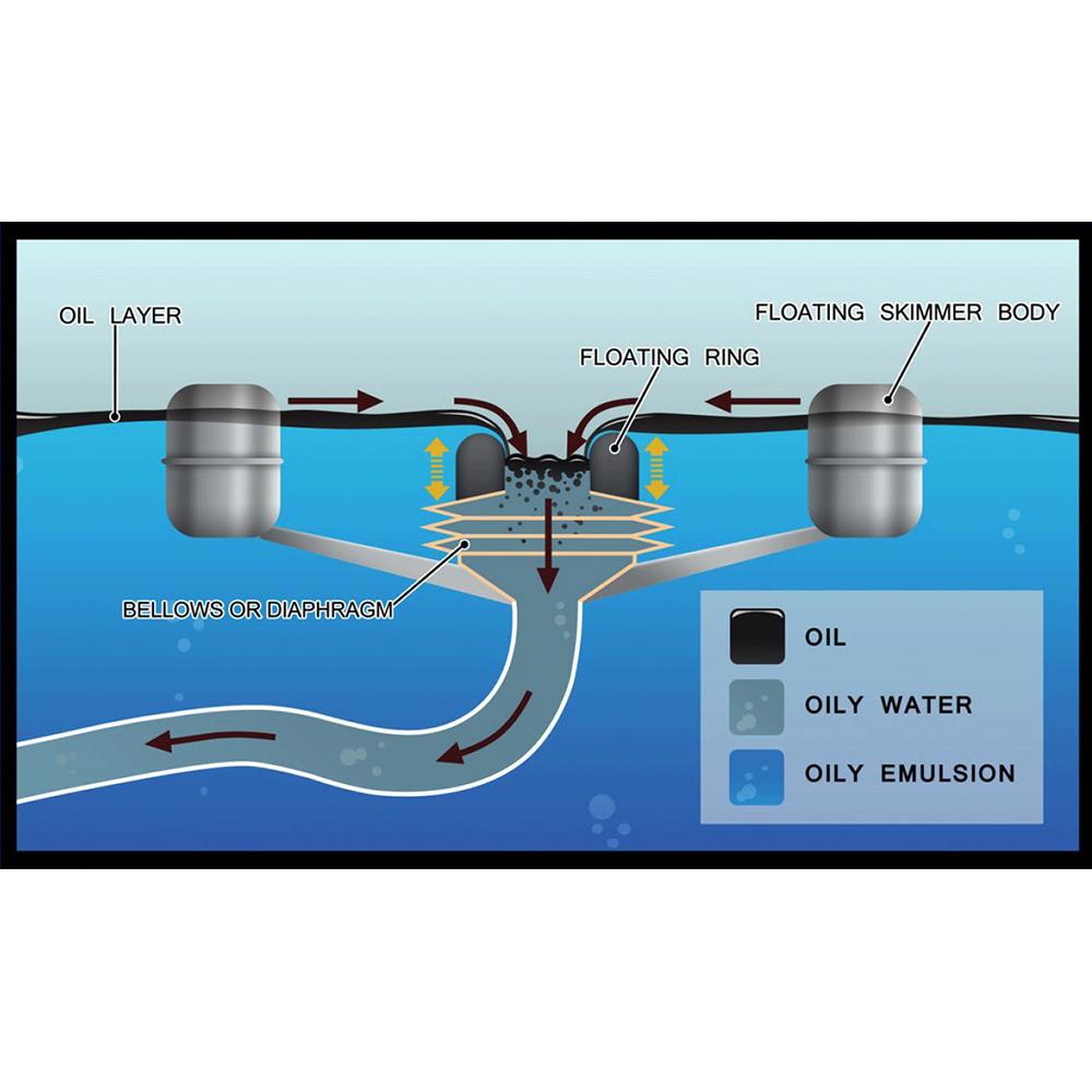 Large Surface Skimmer SKIMS2 Stratex