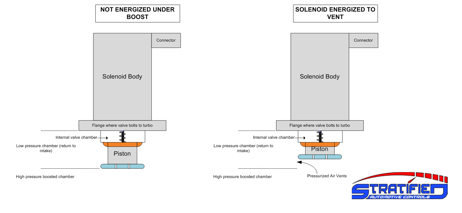 Blog Volkswagen / Audi Diverter Valves How they work, the