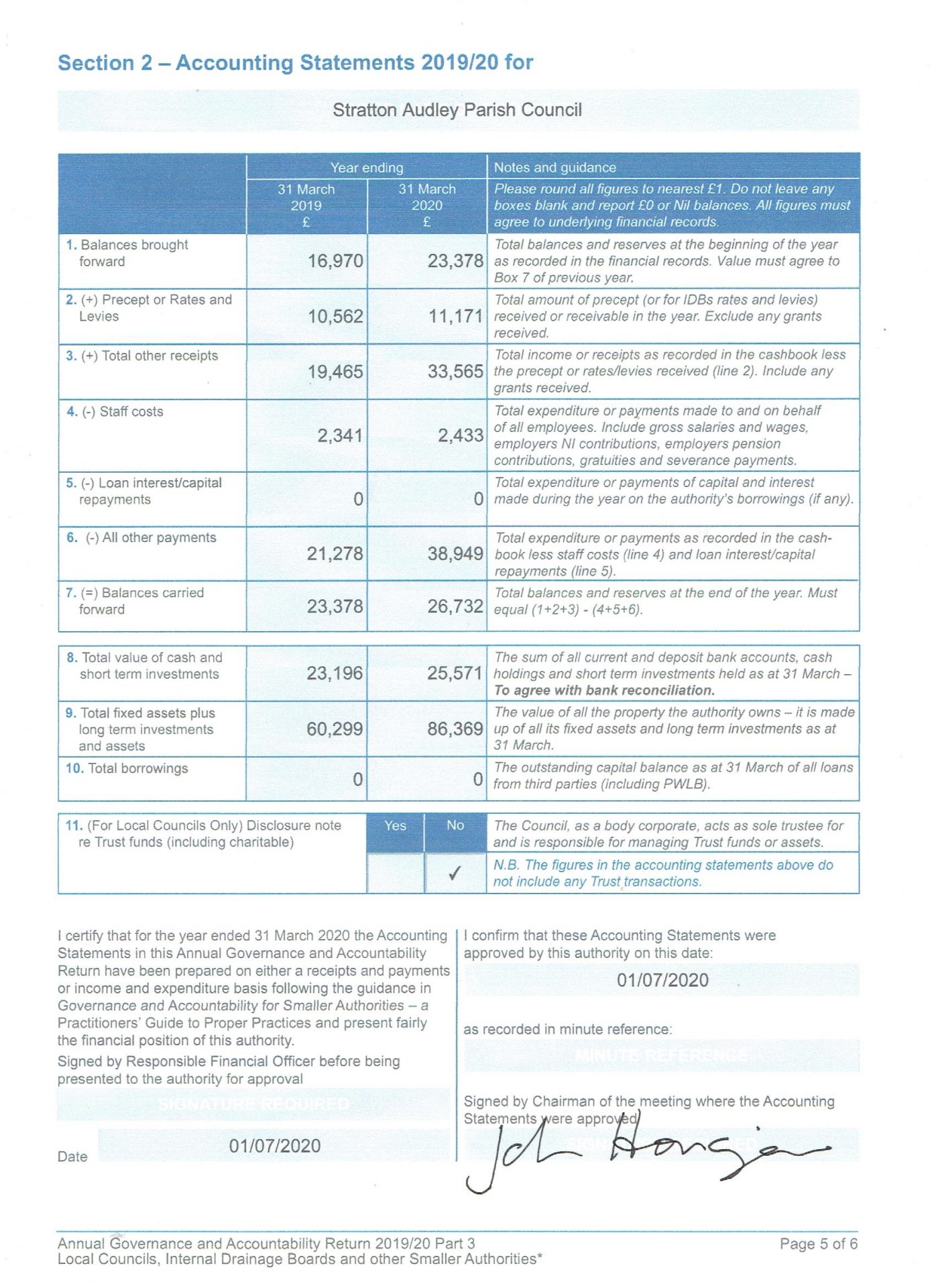 Audited Accounts 20192020 Stratton Audley Parish Council