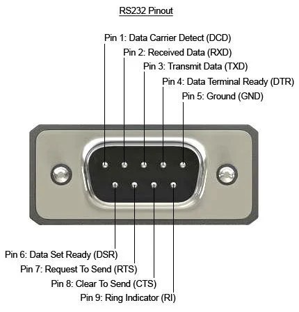 Rs232 Cable Wiring Diagram
