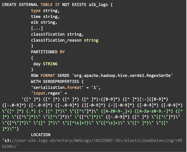 How to Troubleshoot Access Logs With AWS Athena