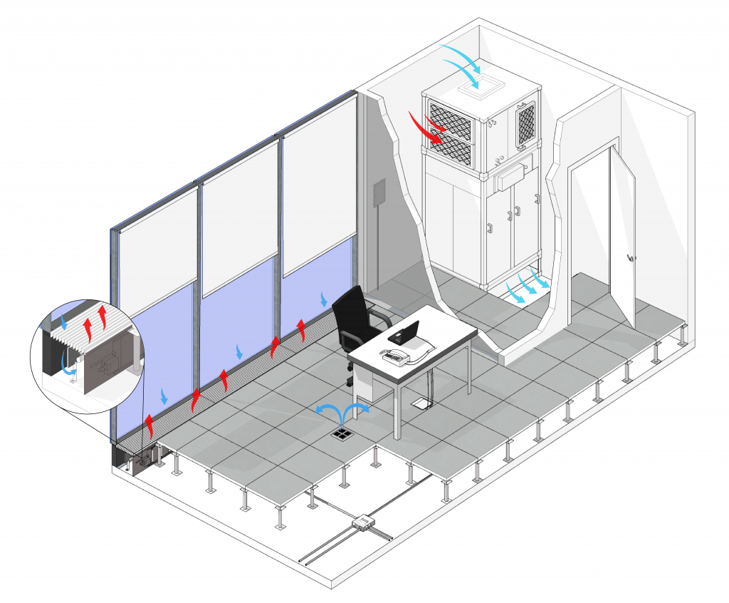 Underfloor Air Distribution Stratus Metro Building Systems
