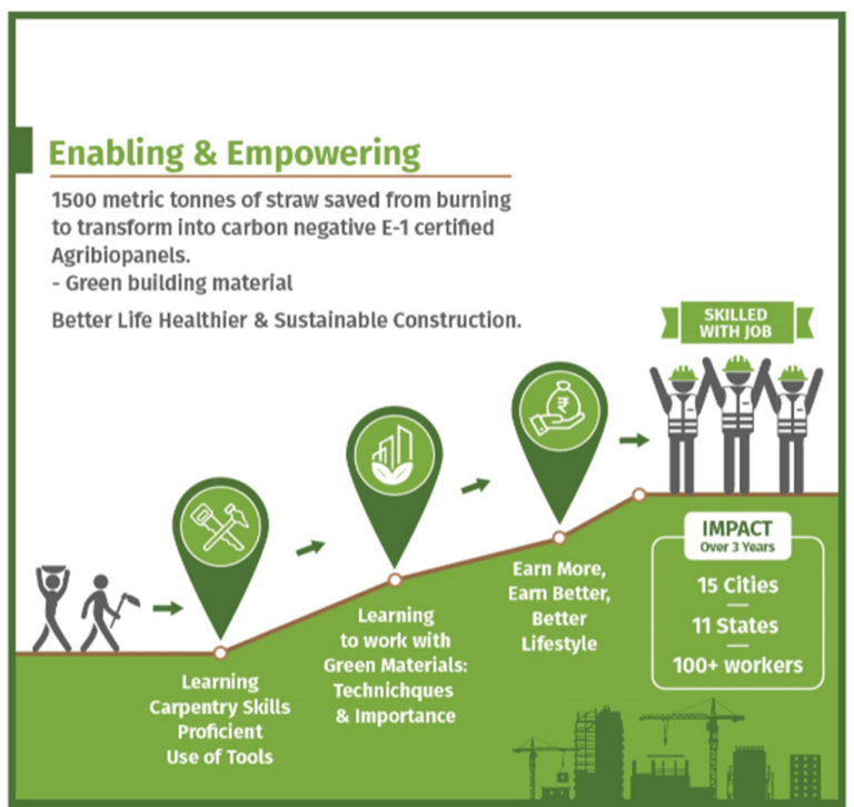 What is Triple Bottom Line Sustainability?