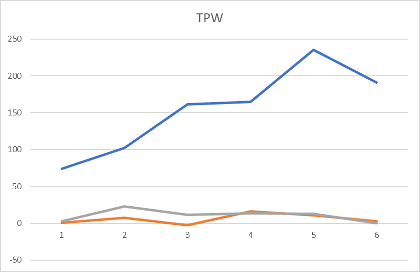 TPW Temple & ster Group Ltd Strawman ASX share price, valuation