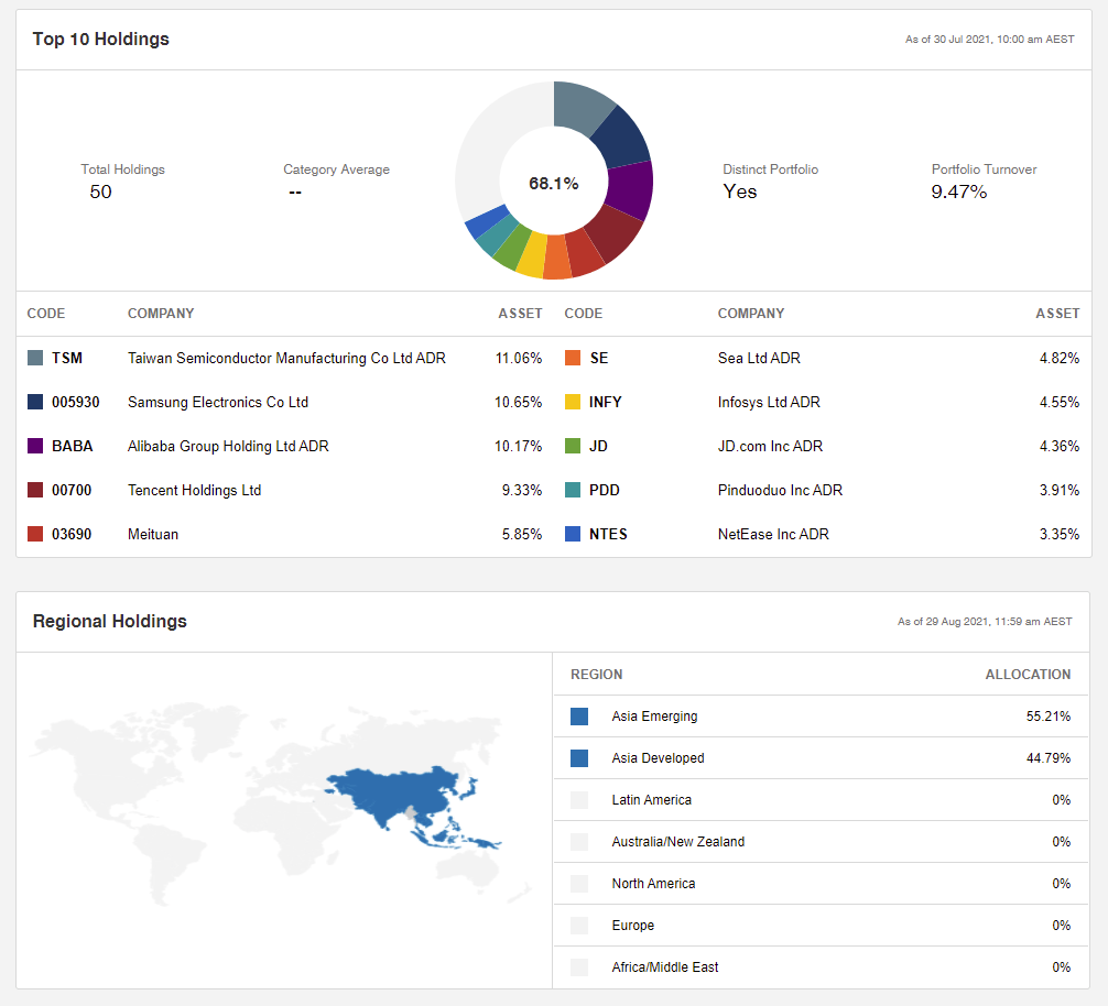 ASIA Betashares Capital Ltd Asia Technology Tigers Etf Strawman