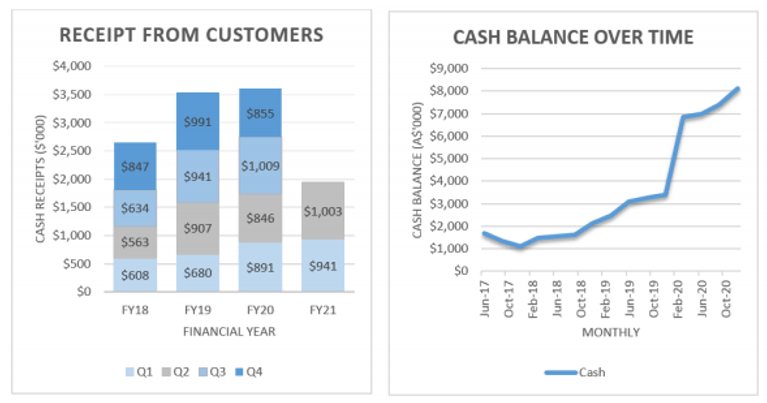 RHT Resonance Health Limited Strawman ASX share price, valuation