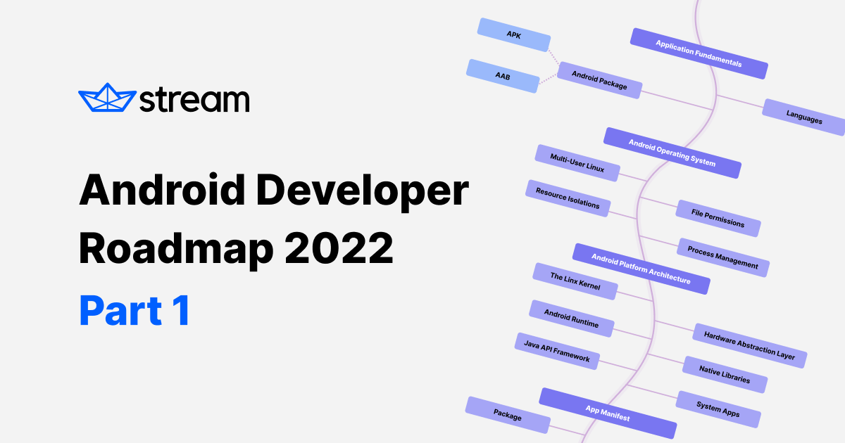 The Android Platform The 2022 Android Developer Roadmap Part 1