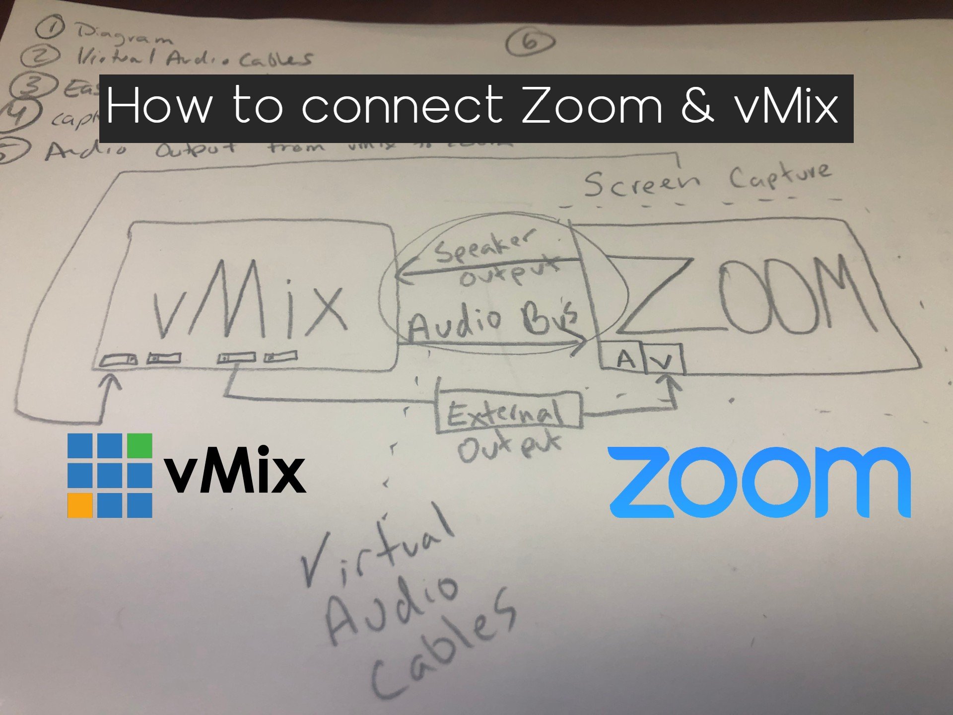 How to use Zoom with vMix StreamGeeks