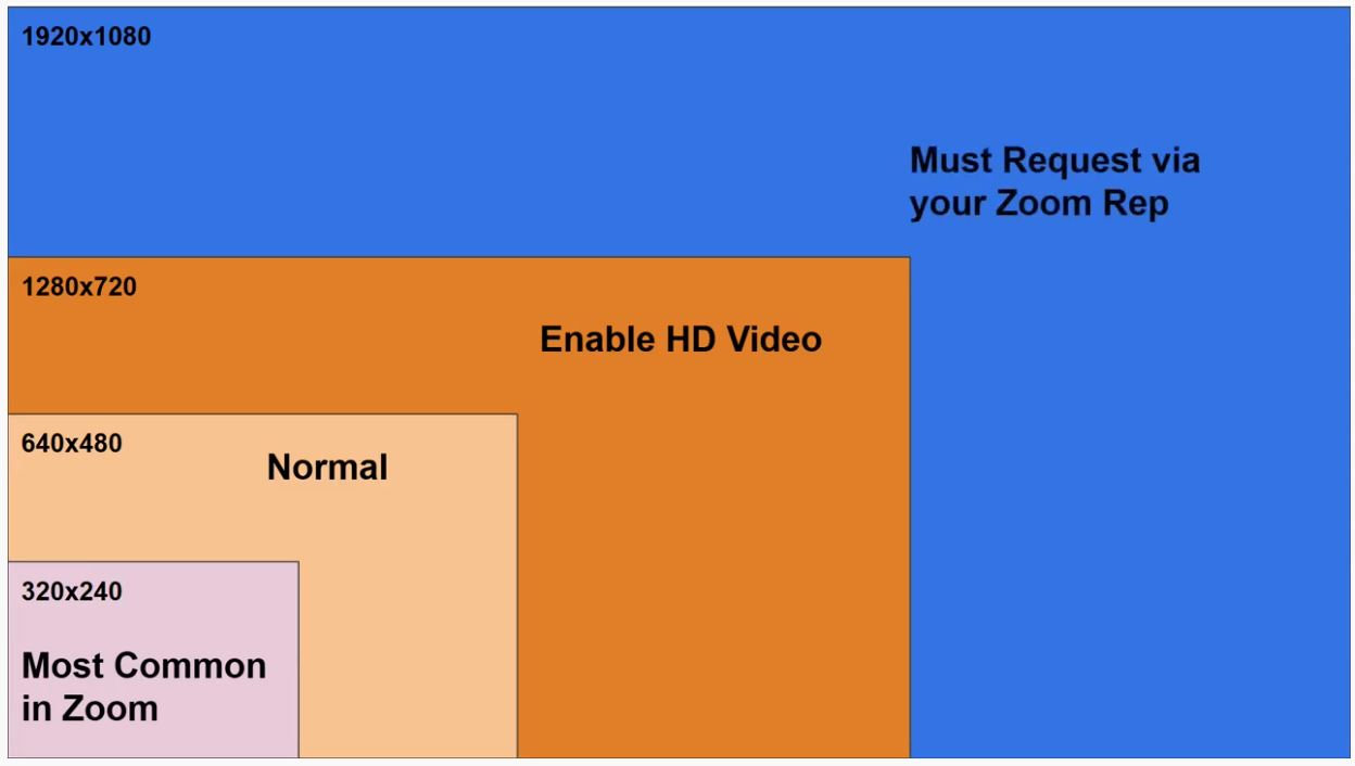 How to Increase Your Video Quality in Zoom StreamGeeks