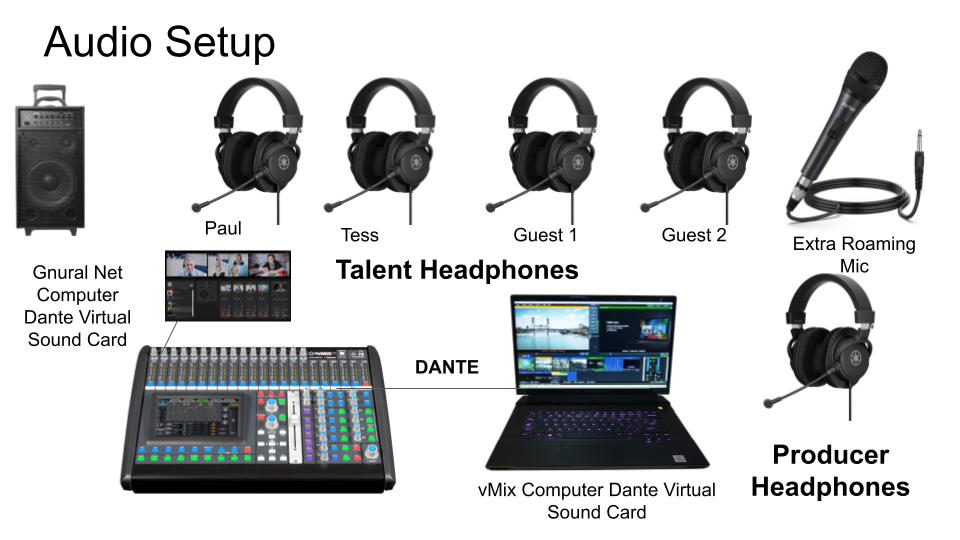 Technology for Virtual & Hybrid Live Streams & Events StreamGeeks