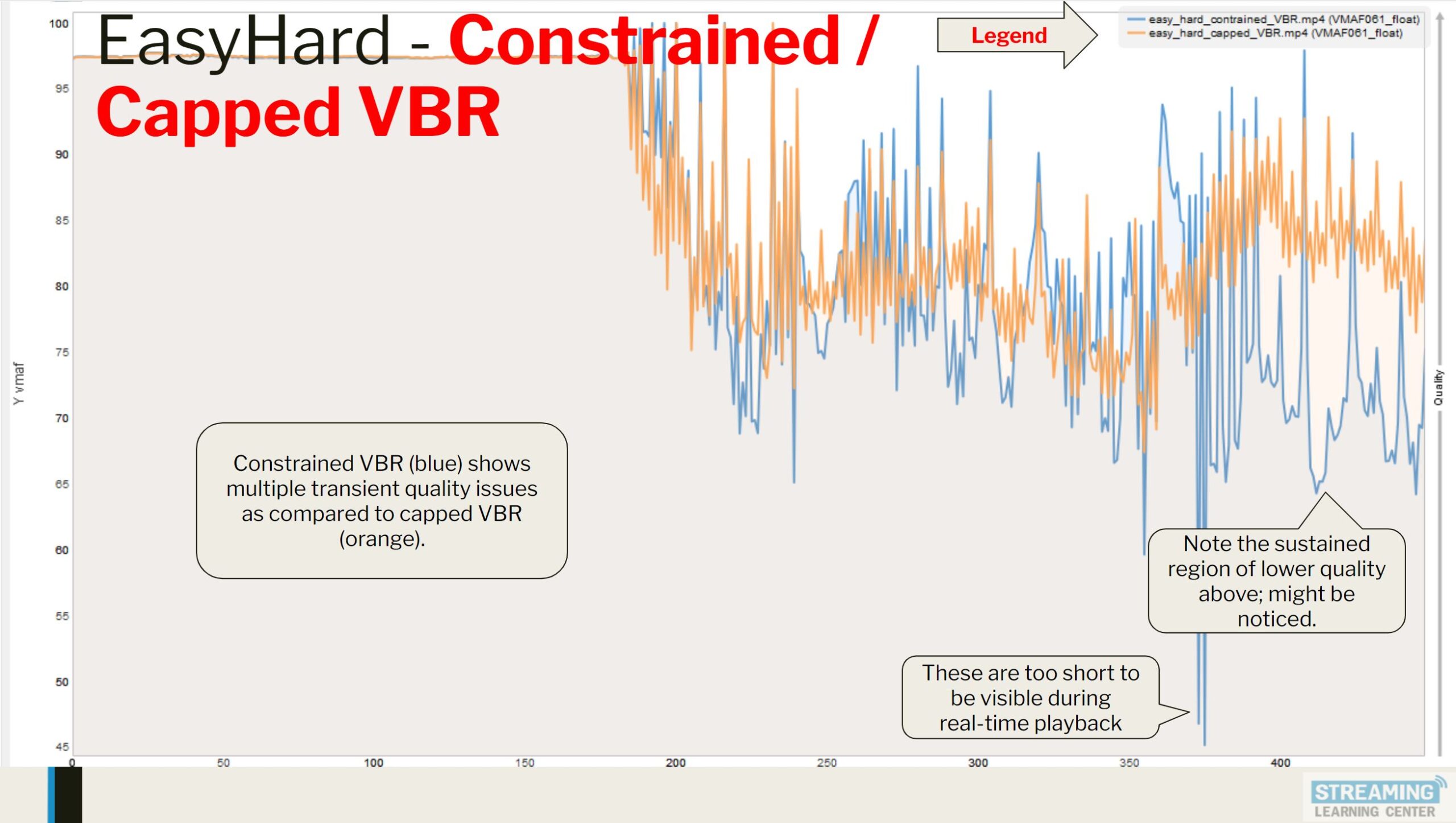 Best SVTAV1 Bitrate Control Technique for Live Streaming Streaming