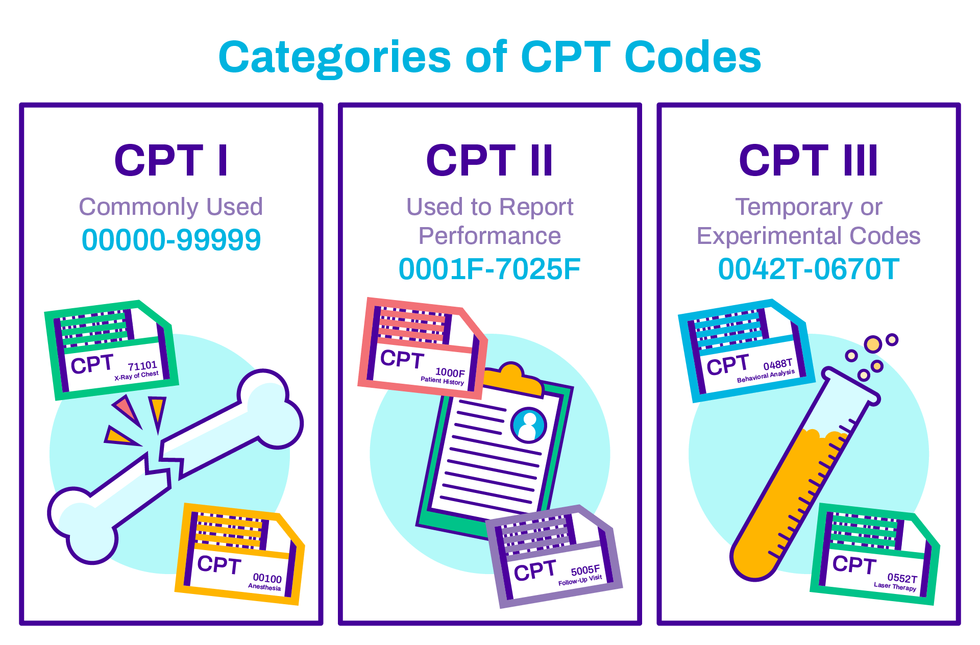 Joint Injection Cpt Code 2024 Bert Annabela