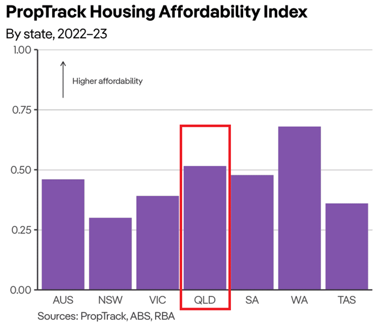 Brisbane property market update September 2023 Exclusive insights
