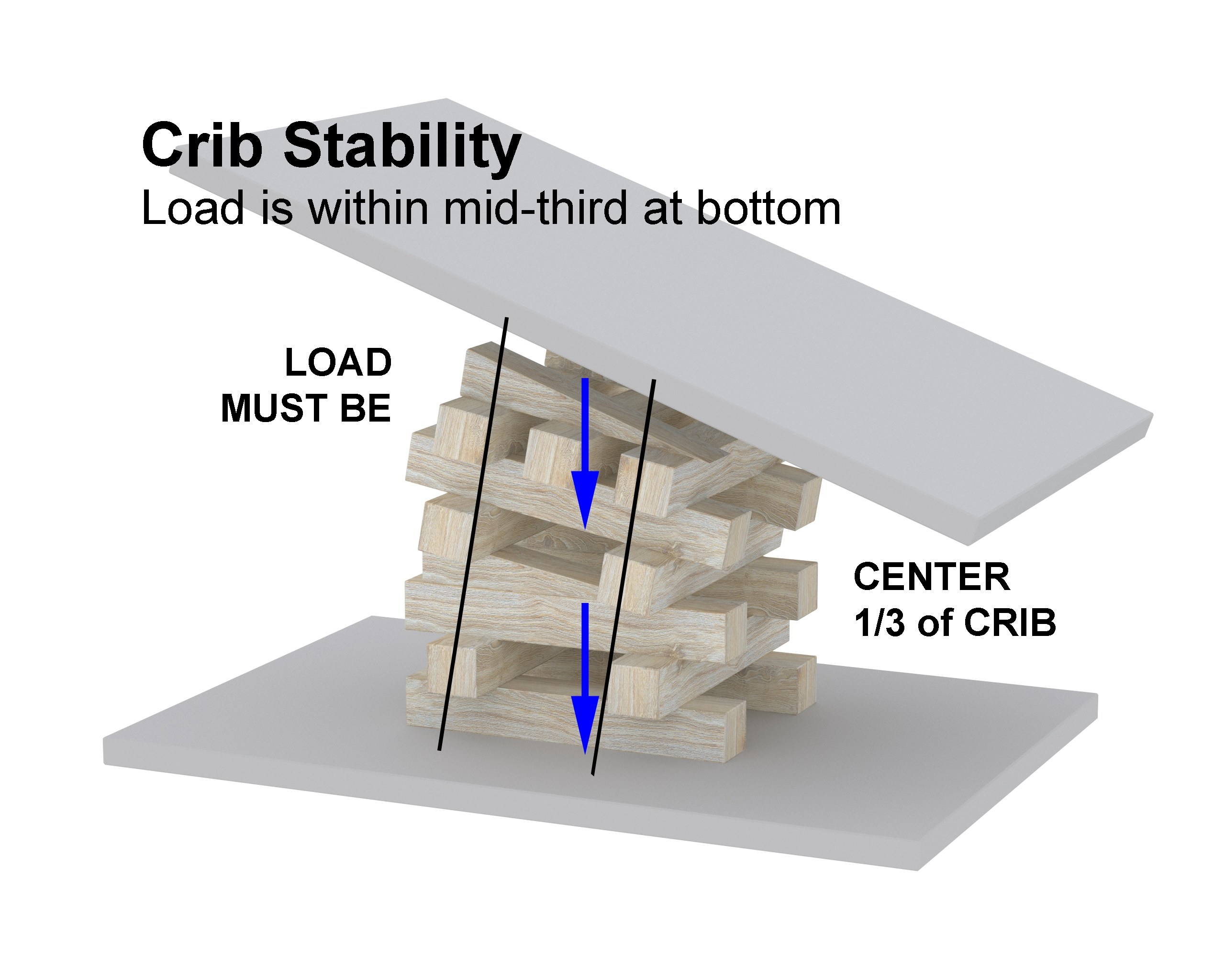 Modular Cribbing Guide Stream Modular