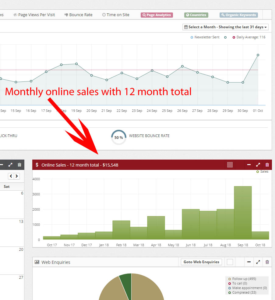 Online sales now on your Dashboard