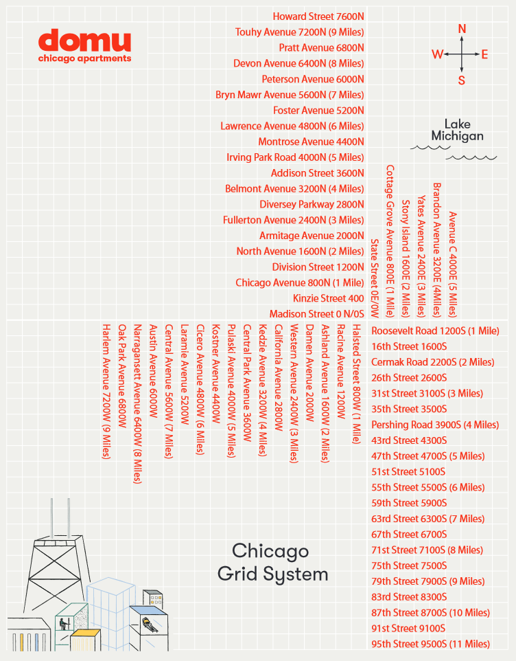 Chicago Street Grid Map St. Paul vs. Chicago Street Signs streets.mn