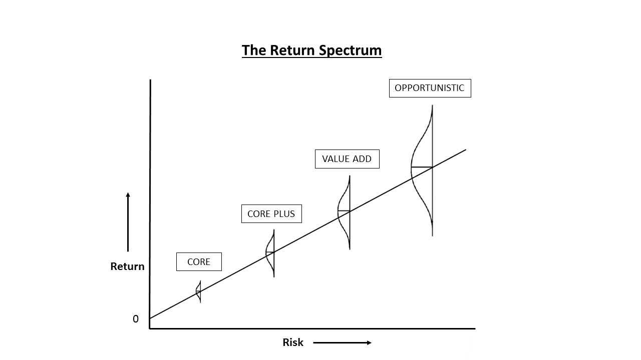 The Return Spectrum Streitwise