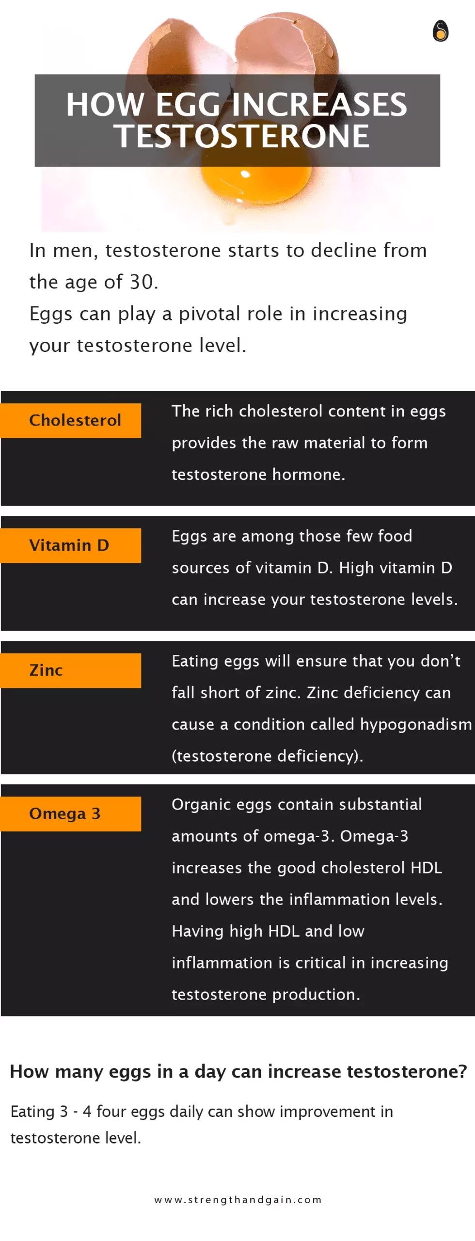 How Do Eggs Increase Testosterone In Men Over 30