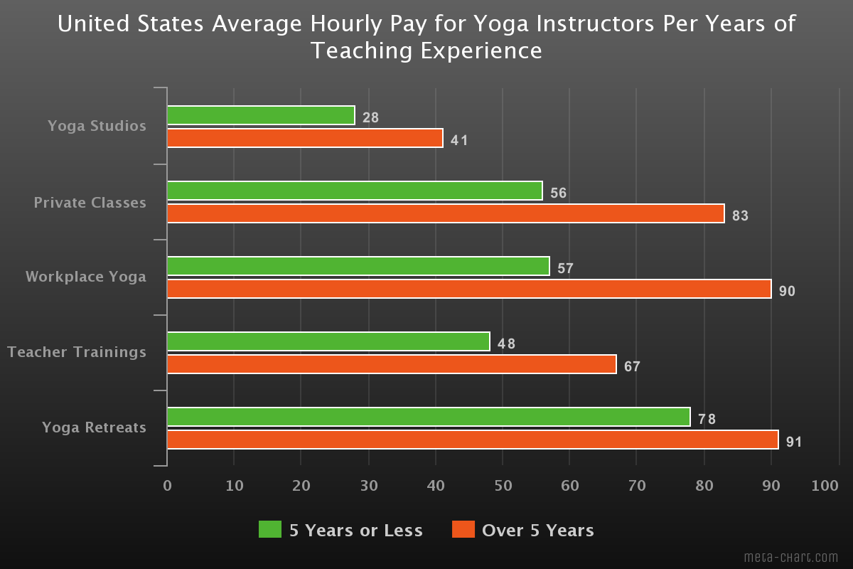 Yoga Teacher Salary In Japan at Miles Ikner blog
