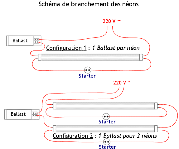 Schema branchement neon en parallele