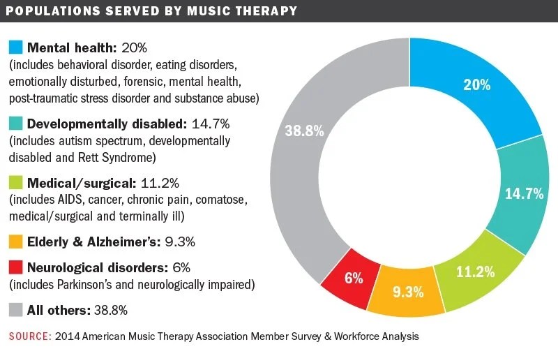 What is Music Therapy? History, Benefits, Approaches and Techniques Explained Strike A Chord