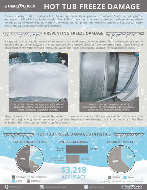 Freeze Damage to Hot Tubs StrikeCheck StrikeCheck